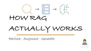 How RAG Actually Works (in 4 Minutes)