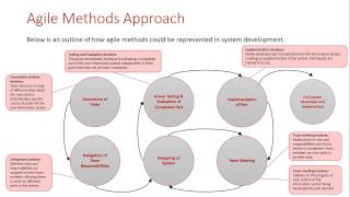 Choosing the Appropriate Development Approach: Agile Methods