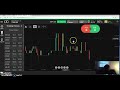 Trading Binary Options With Success Part 1 How I Made $950 In Profits In 1 Hour
