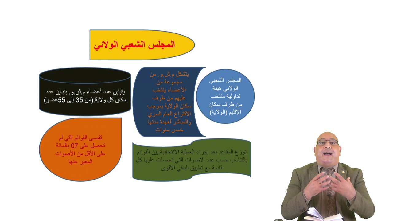 القانون الاداري  مفهوم الولاية