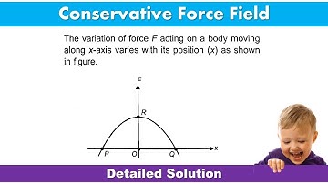 The variation of force F acting on a body moving along x-axis varies with its position (x) as |04