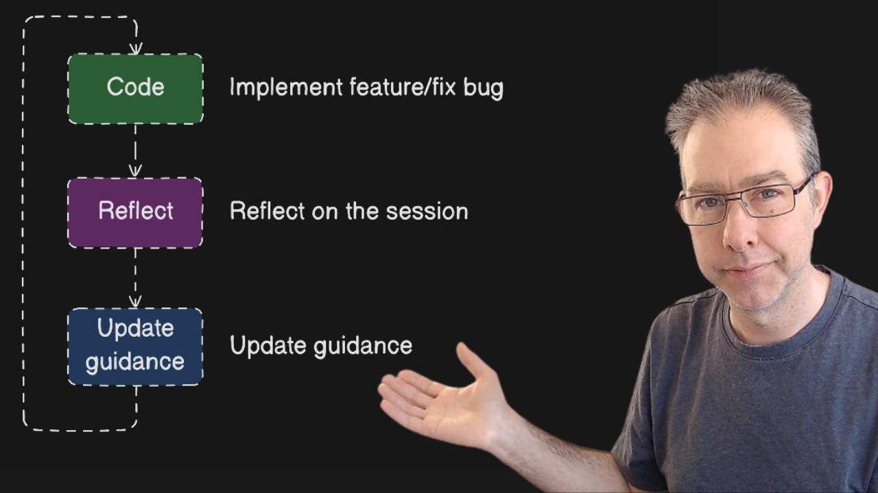 Turn Your Worst AI Coding Sessions Into Your Best - YouTube