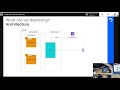 Webinar · Infrastructure as Real Code – Build reusable deployment units with aws-cdk