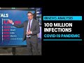 Global Covid-19 Cases Now Top 100 Million As New Strains Emerge