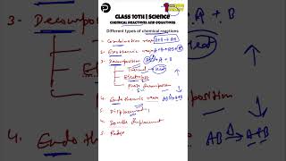 Types Of Chemical Reaction | Class 10 Science Chapter 1 | 1 Minute Concept