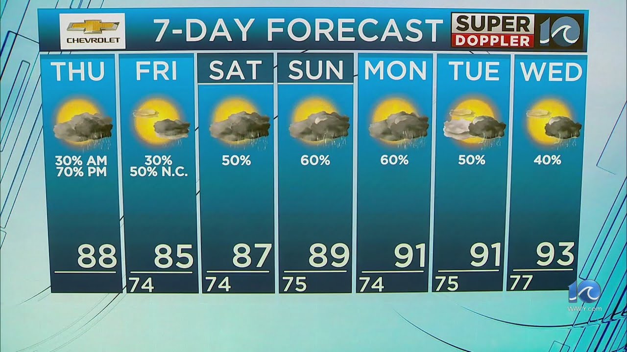 WAVY Weather Morning Update | July 18, 2024 - YouTube