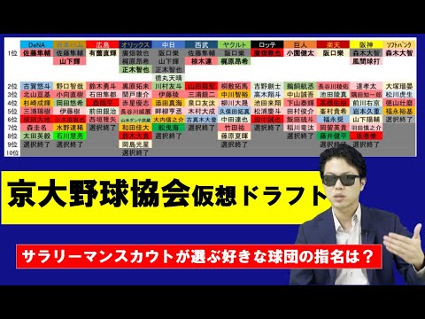京大野球協会仮想ドラフト【2021年ドラフト】