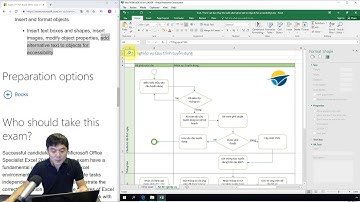 Ôn thi MOS Excel 2016: 5.3.4.Thêm văn bản thay thế(Add alternative text to objects for accessibility