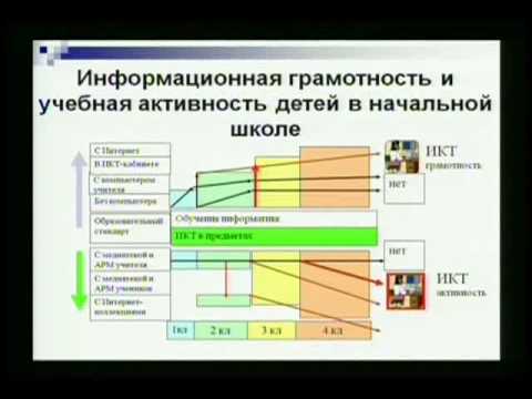 14 мая 2010 года. Цветкова Марина Серафимовна. Тема 2.