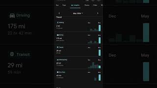 6mos movements timeline #googlemaps #timelines