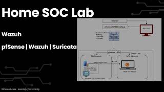 Wazuh SIEM Setup in Home SOC Lab | Install, Configure & Deploy Agents