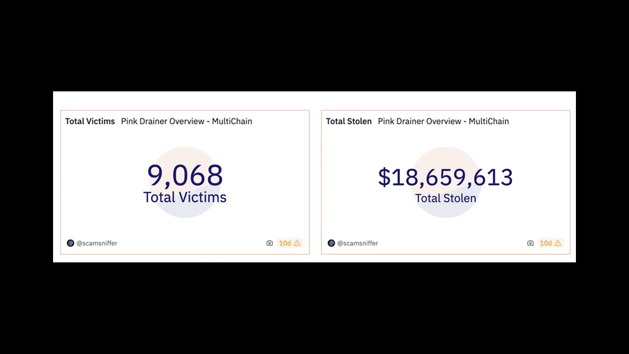 Pink Drainer hackers stole $4.4m in LINK