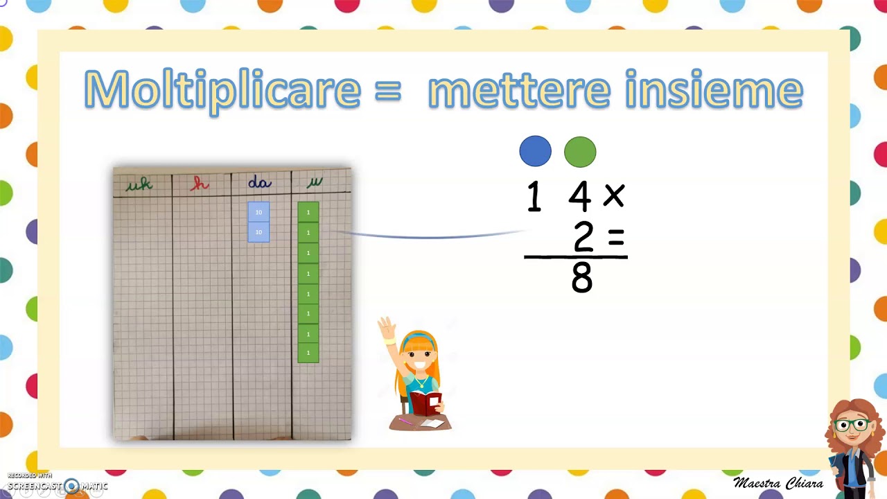 LA MOLTIPLICAZIONE | Blog di Maestra Mile
