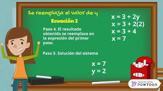 Sistema de ecuaciones 2x2 (3 métodos) screenshot 4