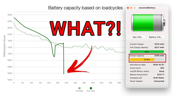 Macbook Laptop Battery Capacity Drop Fix