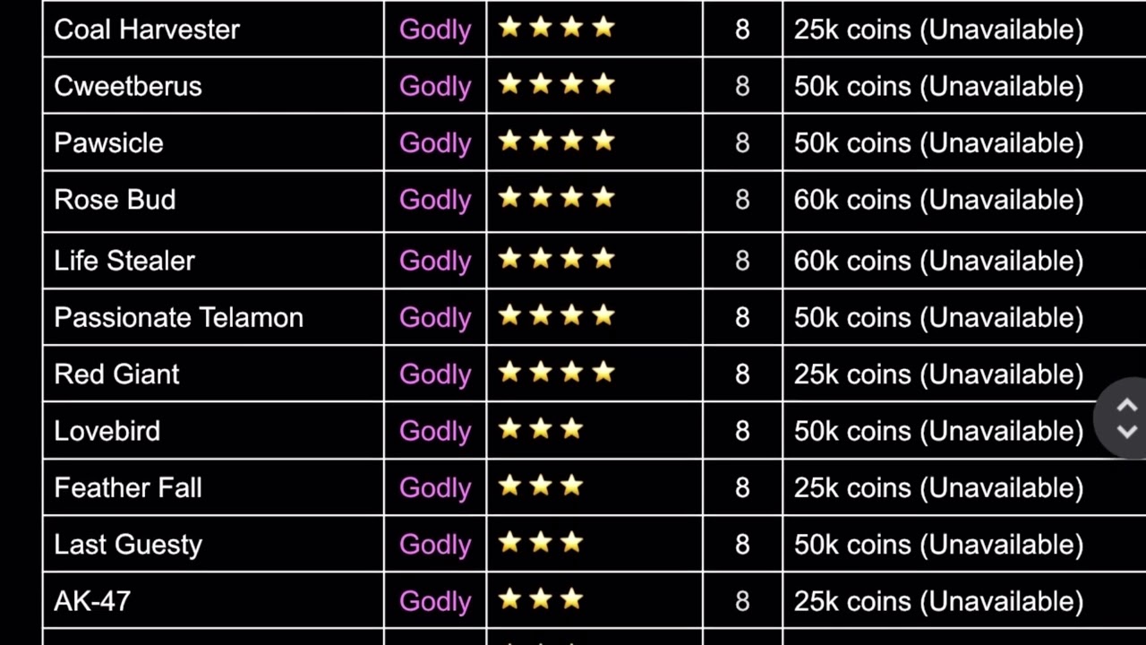 Guesty Value List 6/1/22 Quick Update (Old)