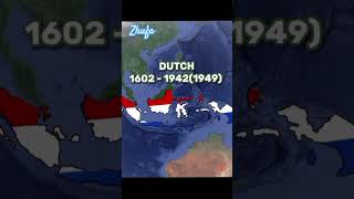 evolution Indonesian ( Evolusi Indonesia || #country || #capcut