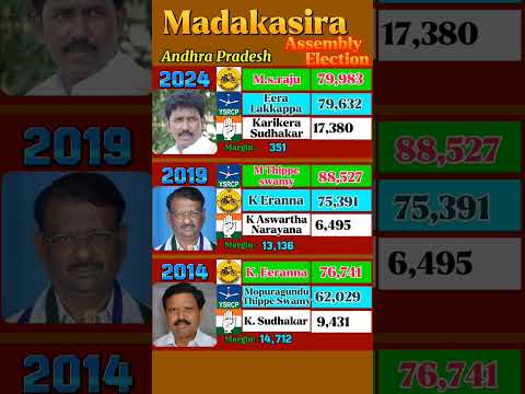 In Election "Very Close Fight" 💪 #andhrapradesh