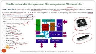 Introduction of Microcontroller (Exp-8, Part-1, Microprocessor Lab)