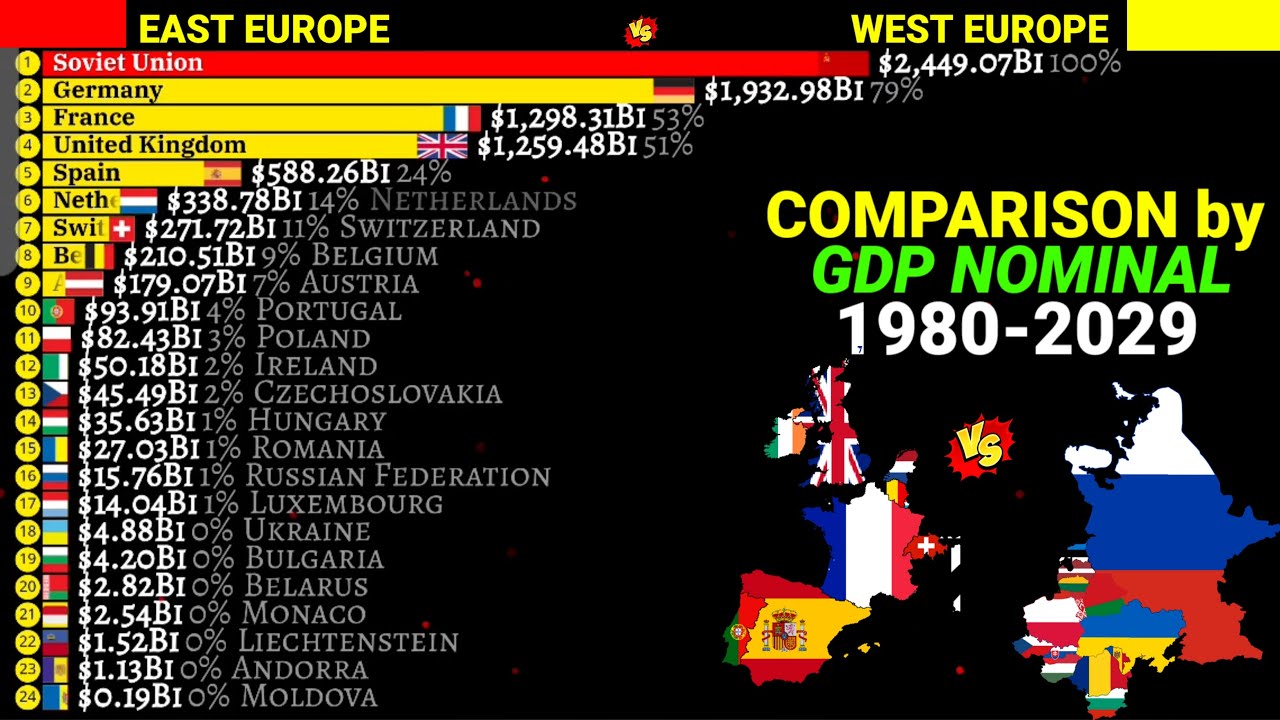East Europe vs West Europe comparison by GDP Nominal 1960-2029 - YouTube