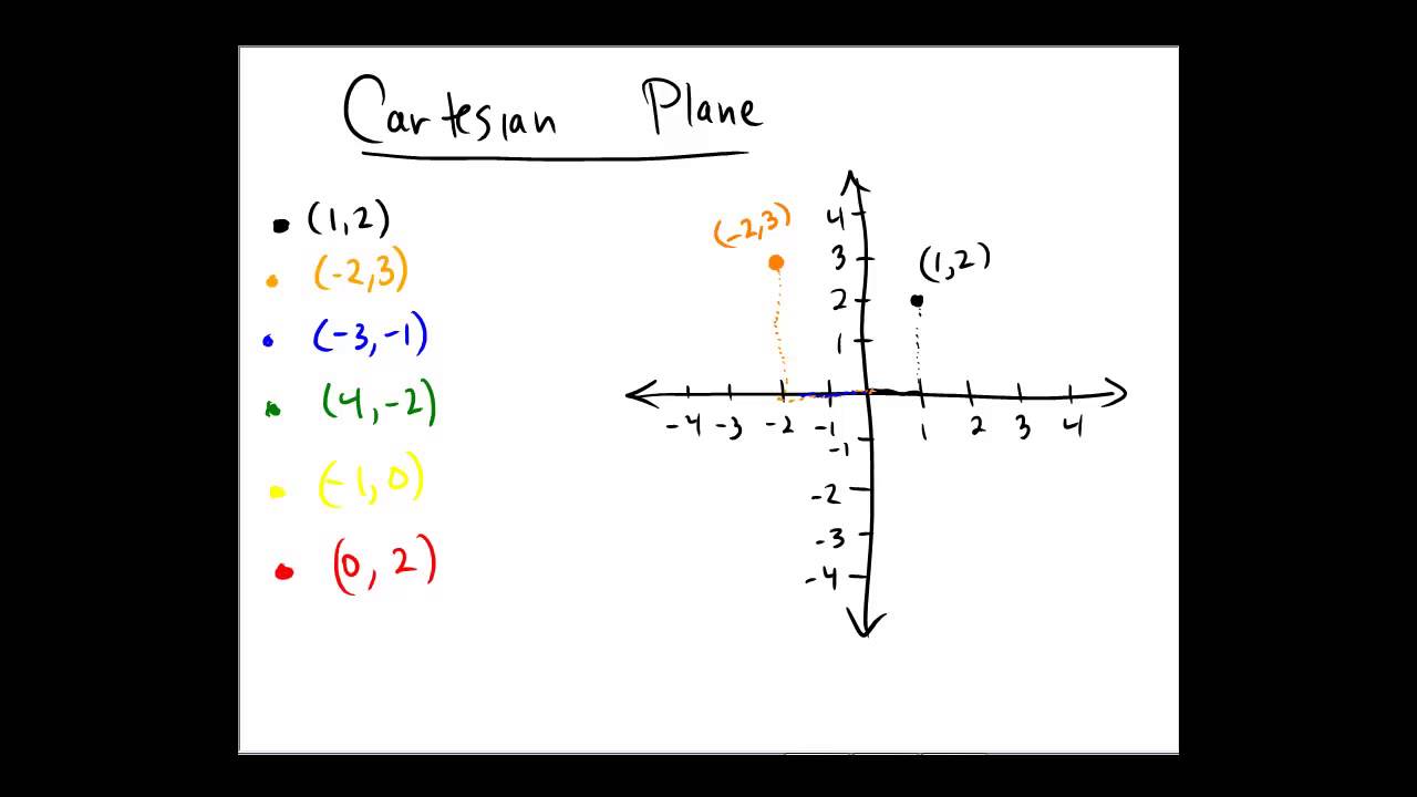 cartesian-plane-coordinate-plane-online-fill-out-and-sign-printable