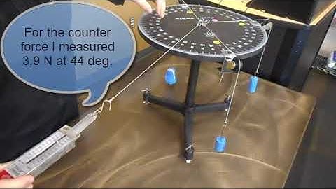 Unit 2 Lab Force Table (("video lab")) OLD