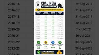 Coal India Dividend History #stocks #coalindia #dividend
