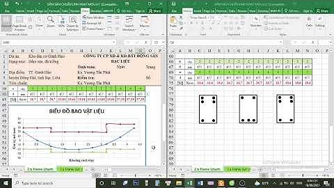 Biểu đồ bao vật liệu là gì năm 2024