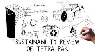 Sustainability review of Tetra Pak