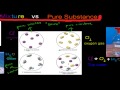 Understanding Pure Substances and Mixtures
