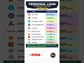 Persona Loan Interest Rates l all bank personal loan rate interest l Banks interest rate 2026 #bank
