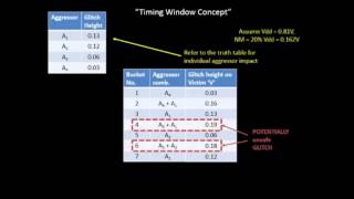 VLSI Academy - L25 FinalGlitchCalculation