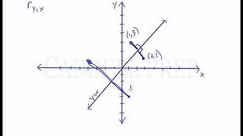 Reflection Over the Line y=x