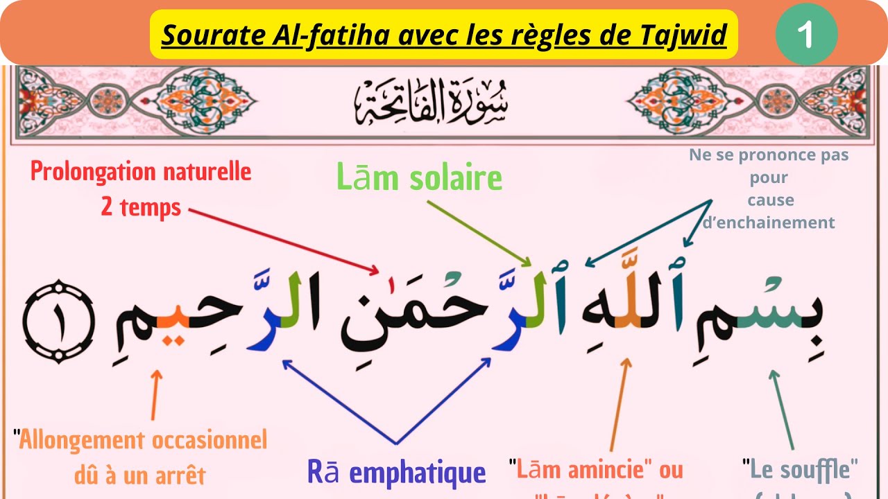Sourate Al-Fatiha expliquée avec les règles de Tajwid – Débutant bienvenus !