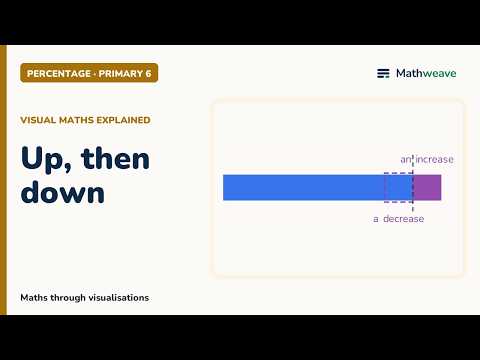 Percentage: Increase and Decrease | Primary 6 (PSLE) Maths Tuition Singapore