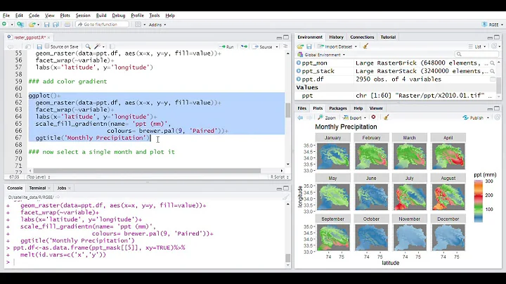 R raster Tutorial: Calculate monthly mean and plot with ggplot2