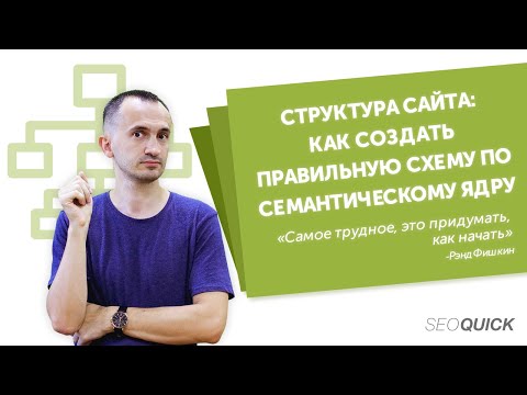Структура Сайта: Как Создать Правильную Схему по семантическому ядру