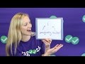 Understanding Complex Numbers