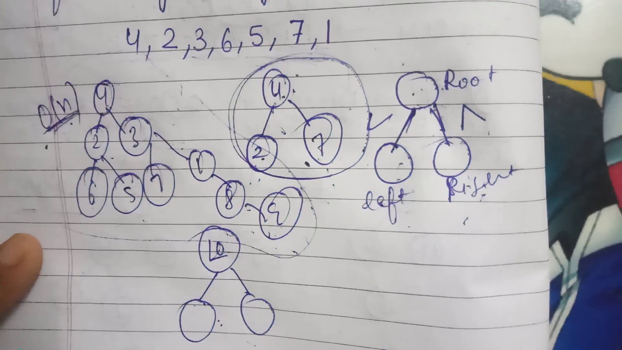 Binary search tree in data structure - YouTube