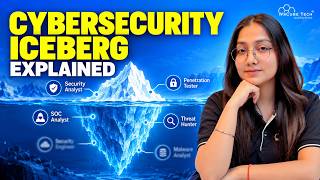 The Cybersecurity Iceberg: What Nobody Tells You