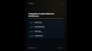 Automating TradingView Alerts to Binance & Bybit with Python #Shorts #Python #B2B