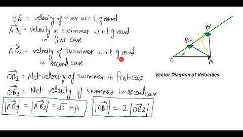 Mechanics challenge 7(Pathfinder Kinematics problem)