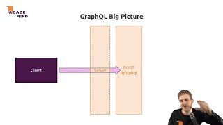 1 What is GraphQL  Build a Complete App with GraphQL Node js MongoDB and React js