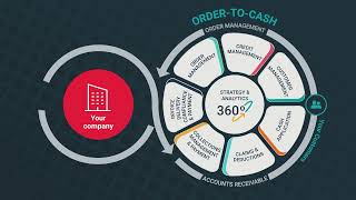 Eskers Order To Cash Demo