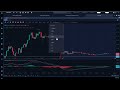 Chart Moving Averages in React | 10EMA, 30EMA & 200EMA Explained (2024)