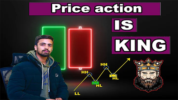 Price action | Price Action Trading Course |