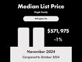 Check out this local market update for Arlington Va 22303!