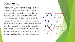 Topic   SVM Classifier and Its Types, Kernel Functions Presented by  Chethan G A  19MS07