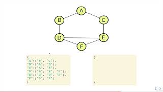 198  DFS Iterative Solution