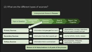 How do I find sources for my research